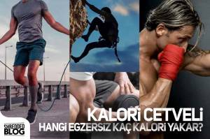 Kalori Cetveli | Hangi Egzersiz Kaç Kalori Yakar?